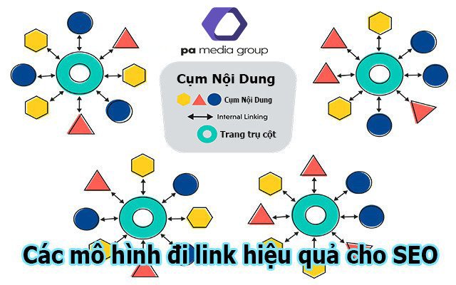 Các mô hình đi link cho website vệ tinh seo Top Google hiệu quả nhất hiện nay.