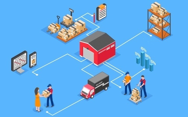 Báo giá Marketing Tổng Thể - Công ty TNHH Vina Ecom Whse.