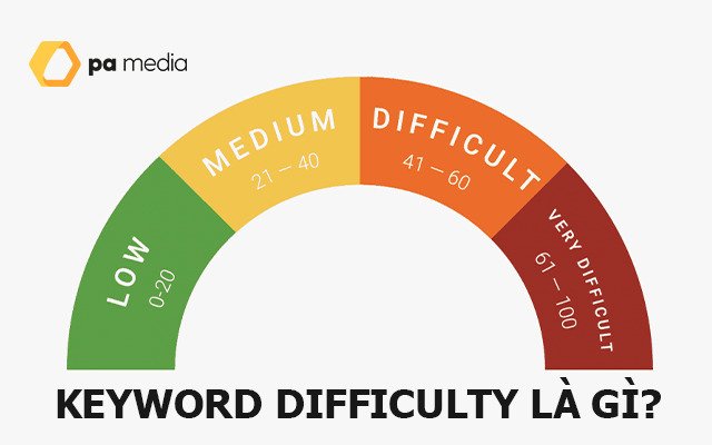 Keyword Difficulty là gì? Cách kiểm tra đô khó của từ khóa Keyword Difficulty?