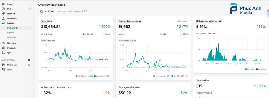 quan-ly-don-hang-voi-shopify