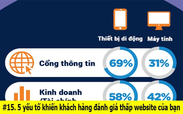 5-yeu-to-khien-website-cua-ban-bi-danh-gia-thap