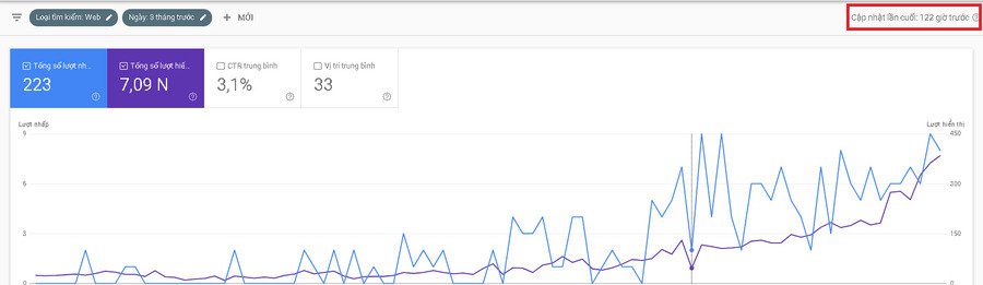 google-search-console-khong-cap-nhat-so-lieu