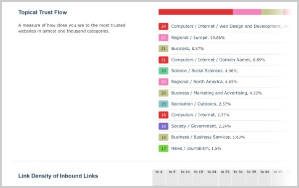 kiem-tra-do-tin-cay-cua-backlinks