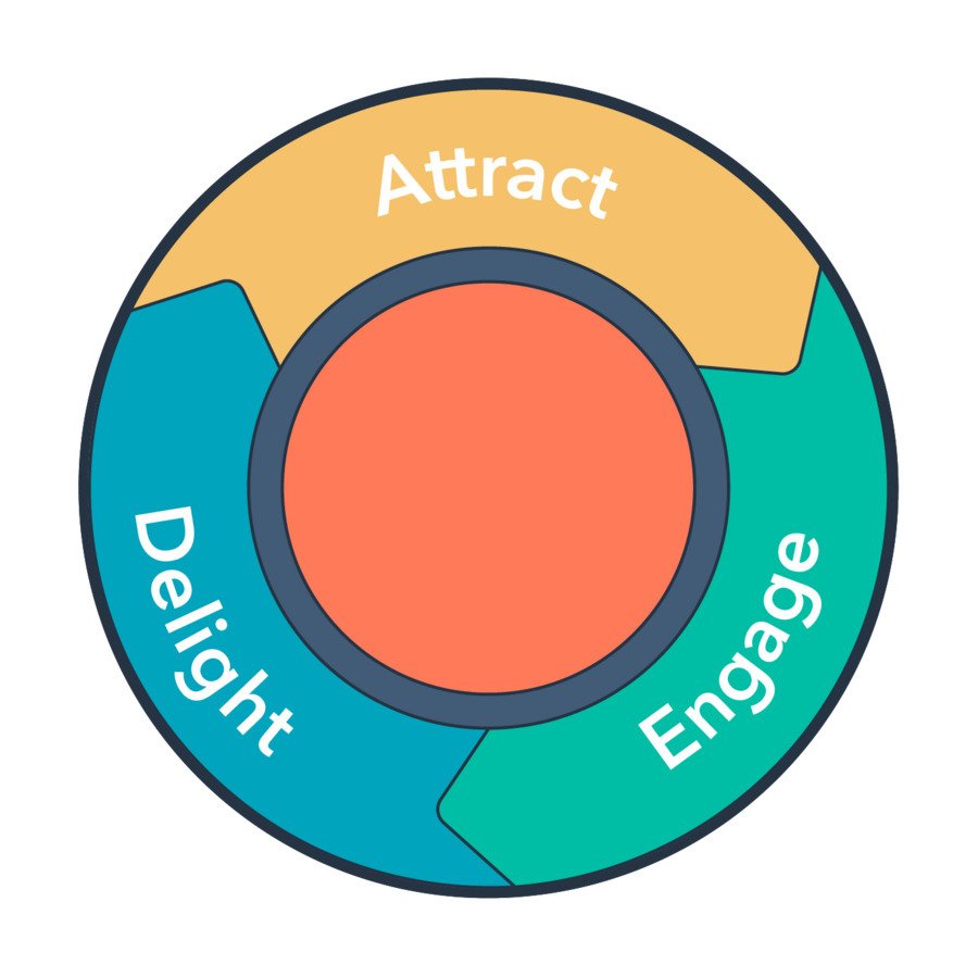 phuong-phap-inbound-marketing