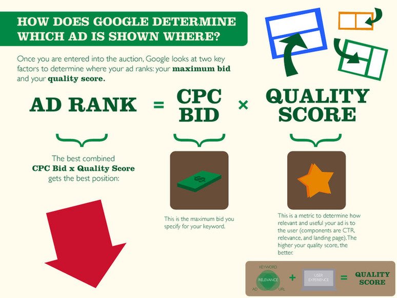 quy-tac-xep-hang-quang-cao-paid-search
