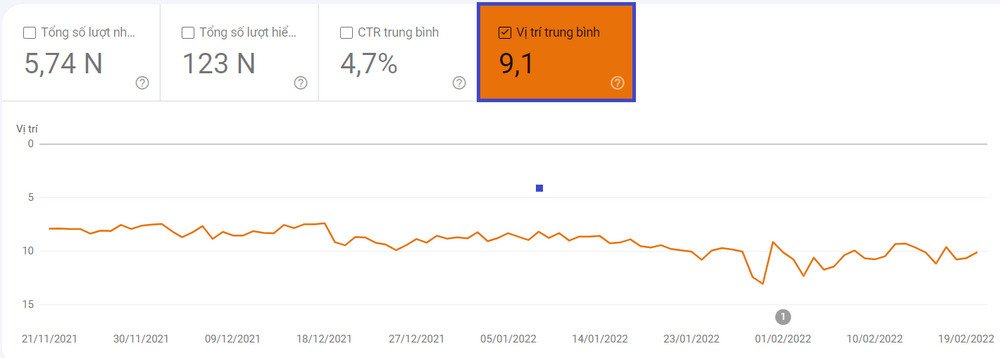 vi-tri-trung-binh-google-console