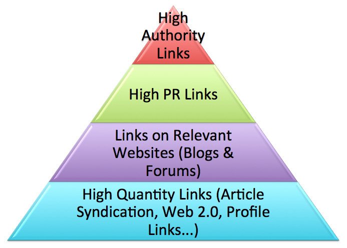 Internal links là gì Cách triển khai liên kết nội bộ cho bài viết