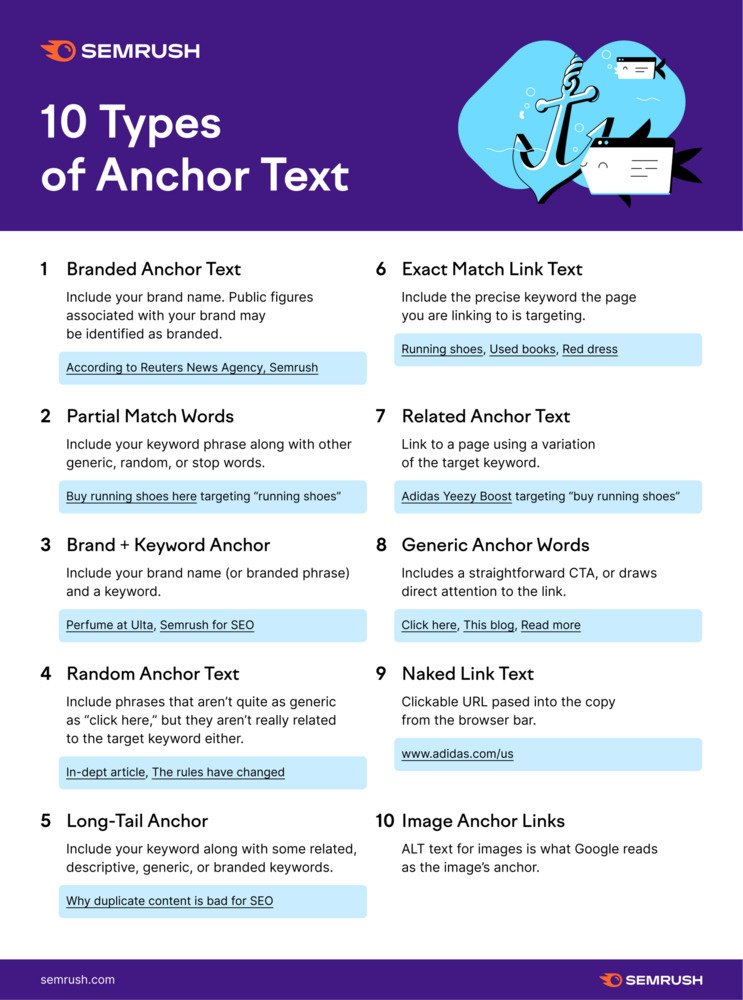 10-loai-anchor-text-pho-bien