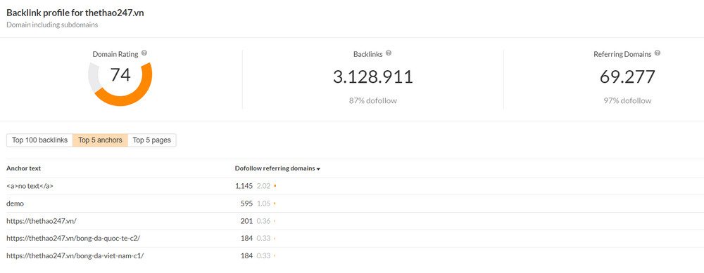 thethao247-anchor-text