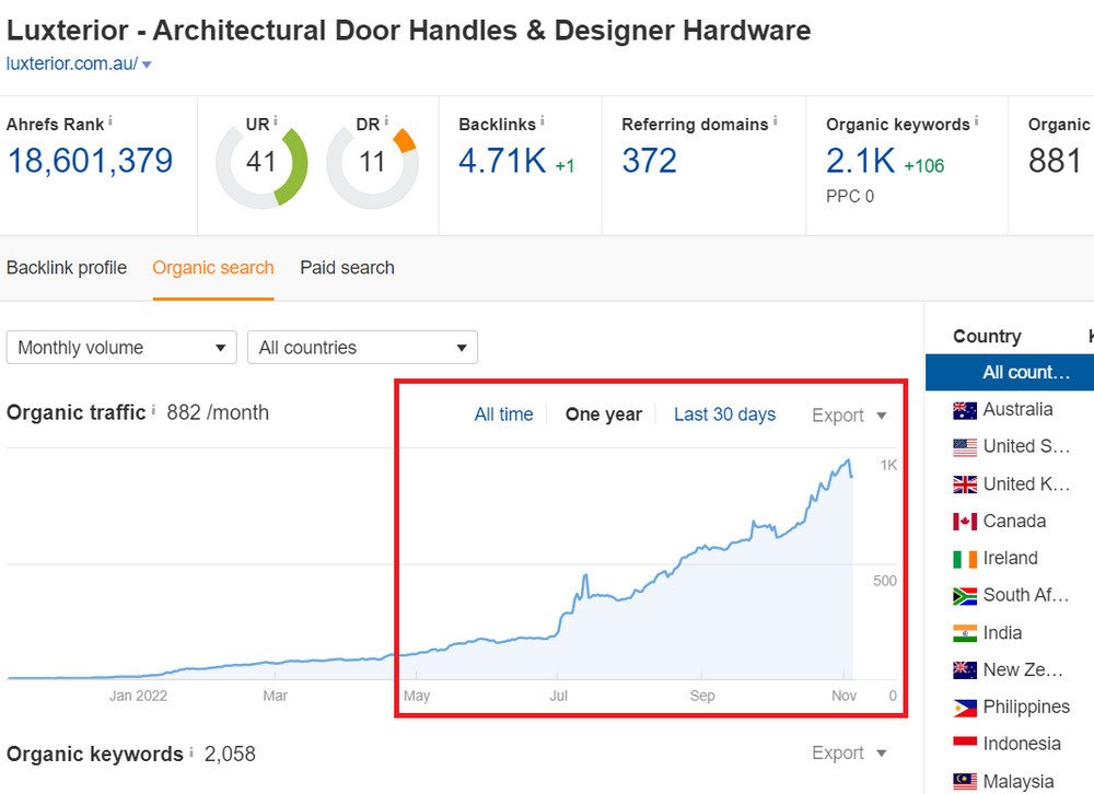 dich-vu-seo-phu-kien-noi-that