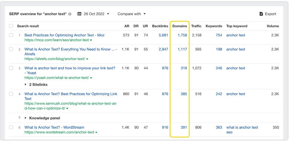 bang-xep-hang-tu-khoa