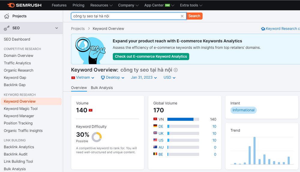 semrush-tinh-do-kho-cua-tu-khoa