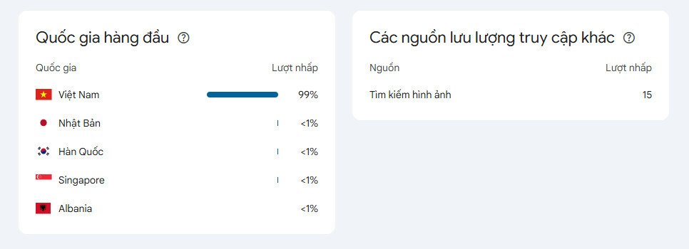 cac-quoc-gia-hang-dau