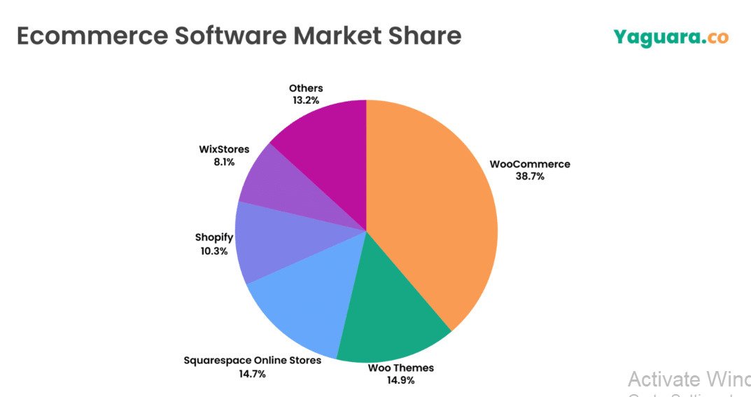 thi-phan-cua-shopify
