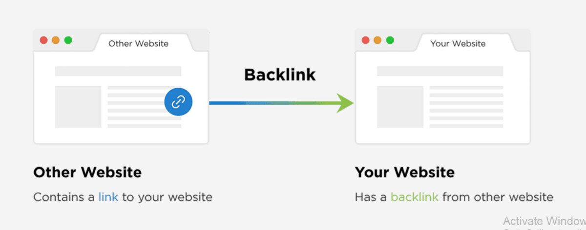 xay-dung-backlink-bao