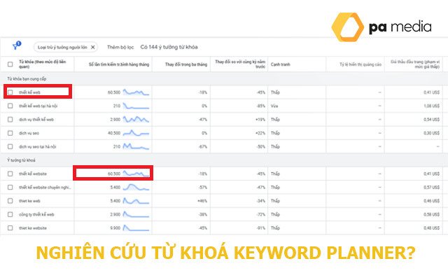 cach-danh-gia-tu-khoa-tiem-nang-voi-google-keyword-planner