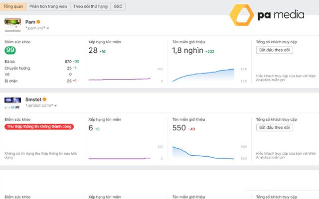 check-ahrefs-mien-phi
