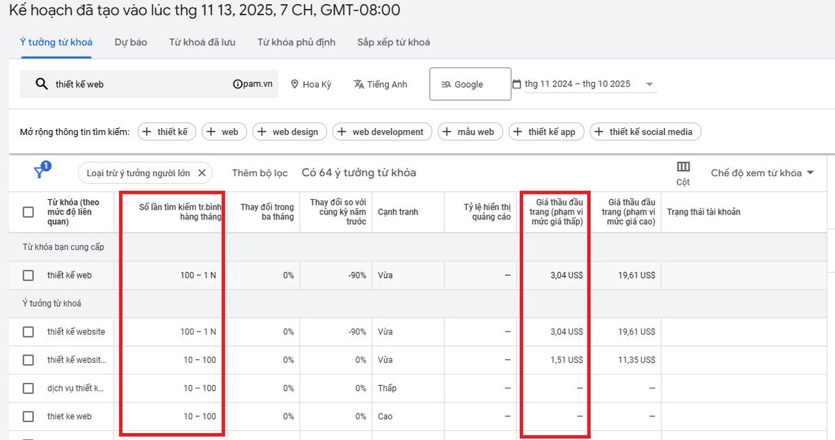 danh-gia-tu-khoa-thiet-ke-web