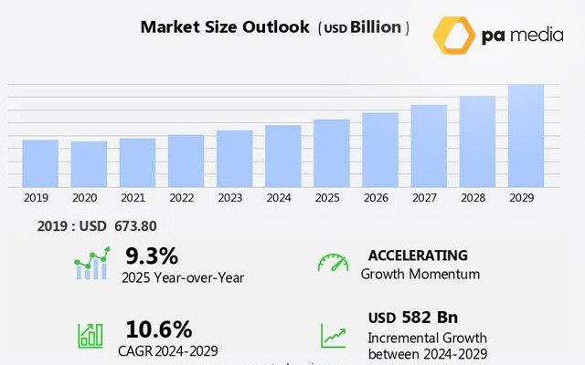 du-doan-quy-mo-thi-truong-forex