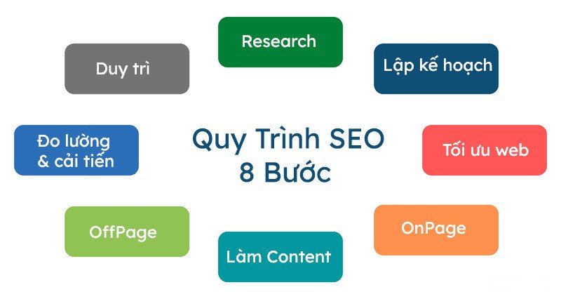 seo-dao-the-tin-dung-(2)