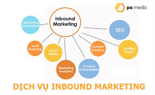 dich-vu-inbound-marketing