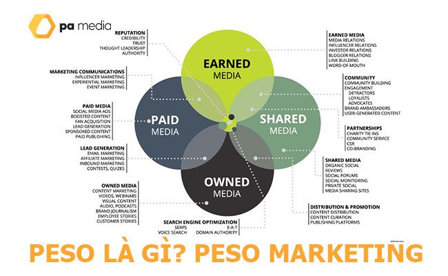 peso-la-gi-vai-tro-cua-peso-trong-marketing