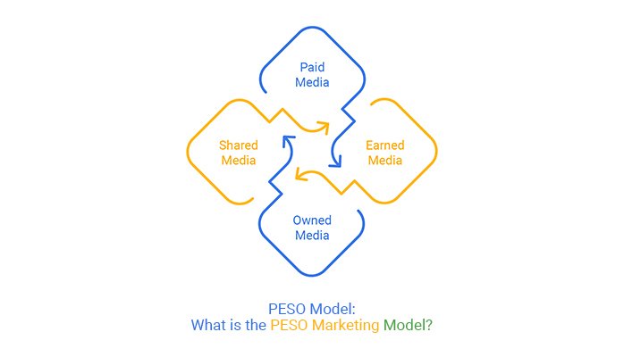 tu-duy-peso-marketing